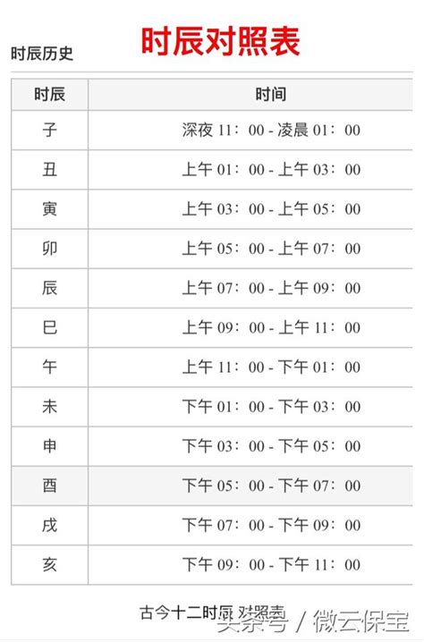 凌晨2點 時辰|十二時辰換算與當前時辰